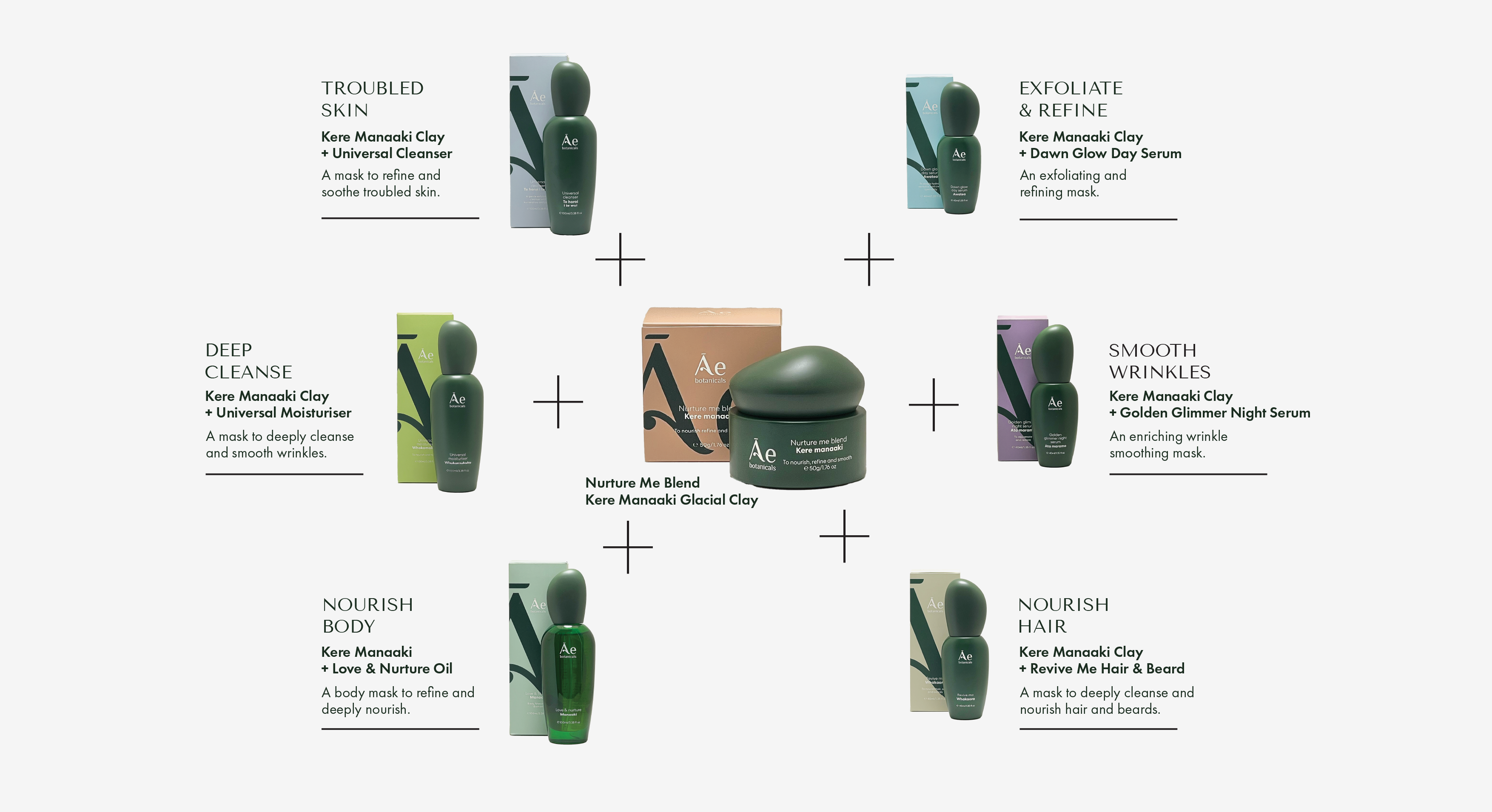 Ae Botanicals product line with various items and descriptions on a white background